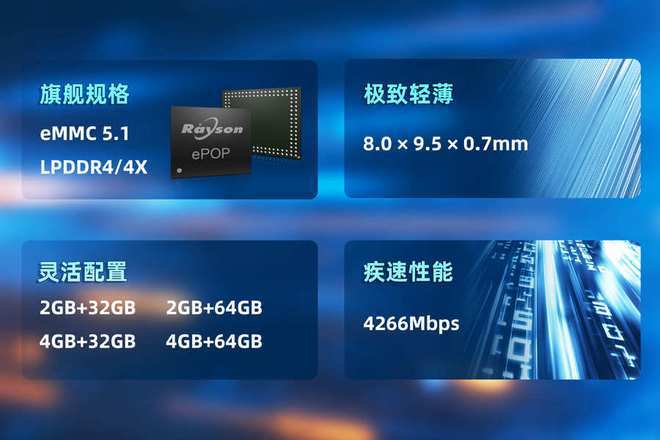 存储芯片赋能高端穿戴设备轻薄设计瓦利棋牌妙存科技持续优化ePOP(图2)